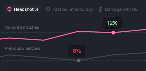 CS2 Stats: Track Your Matches, Analyze and Improve .
